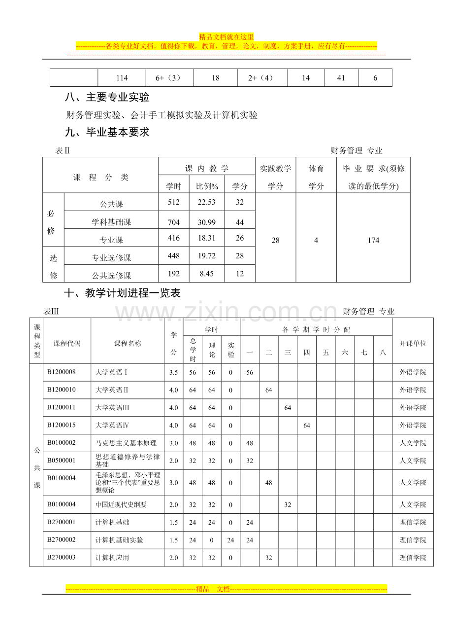 财务管理培养方案.doc_第2页