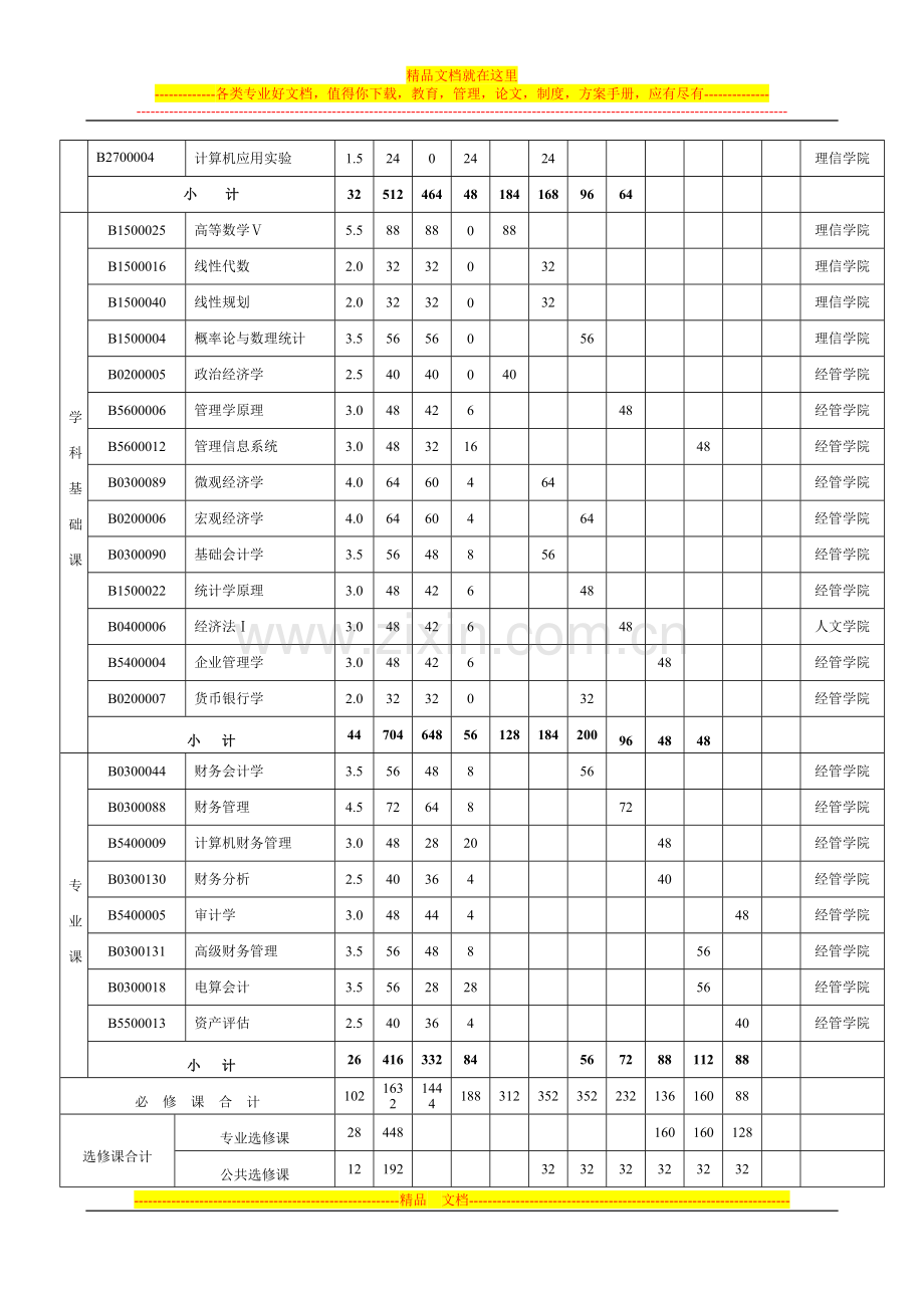 财务管理培养方案.doc_第3页