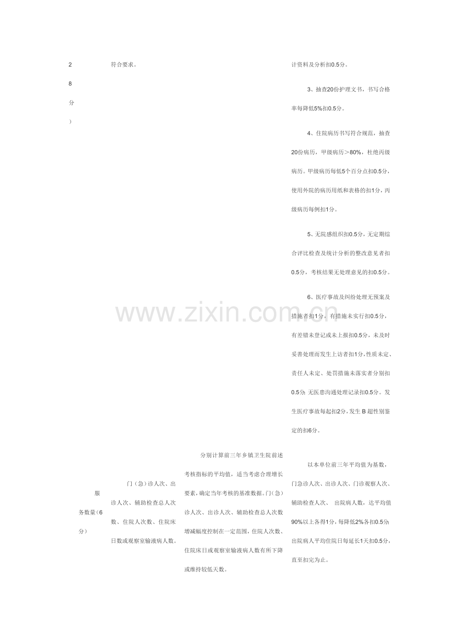 安徽省基层医疗卫生机构及其工作人员绩效考核评价细则.doc_第3页