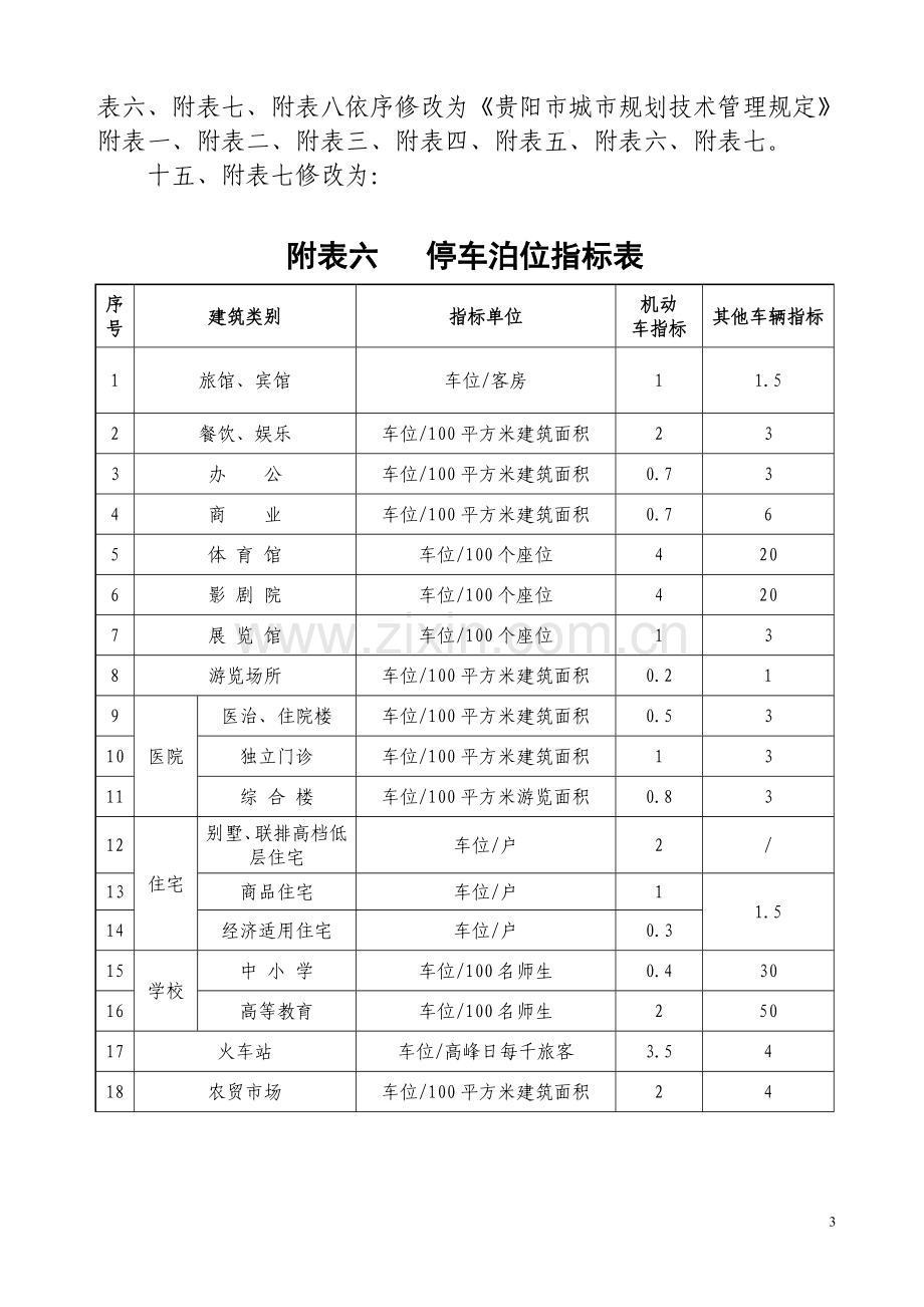 贵阳市技术管理规定2008.doc_第3页