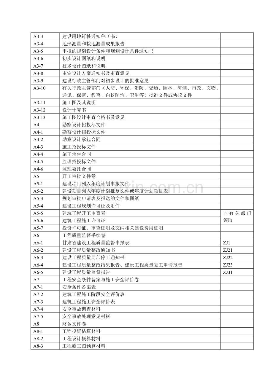 项目代建资料管理办法.doc_第3页