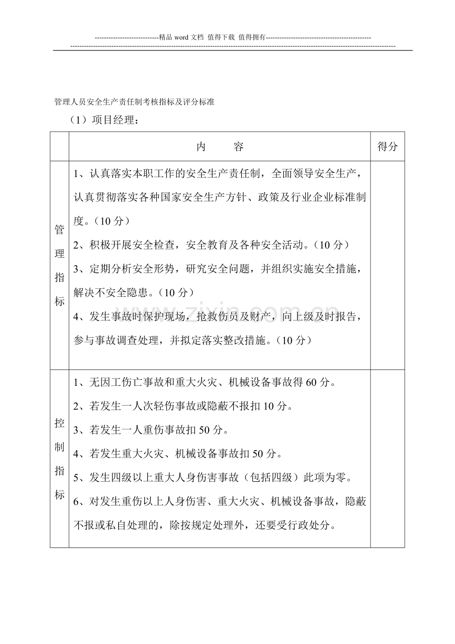 2、管理人员安全生产责任制考核指标及评分标准：..doc_第1页