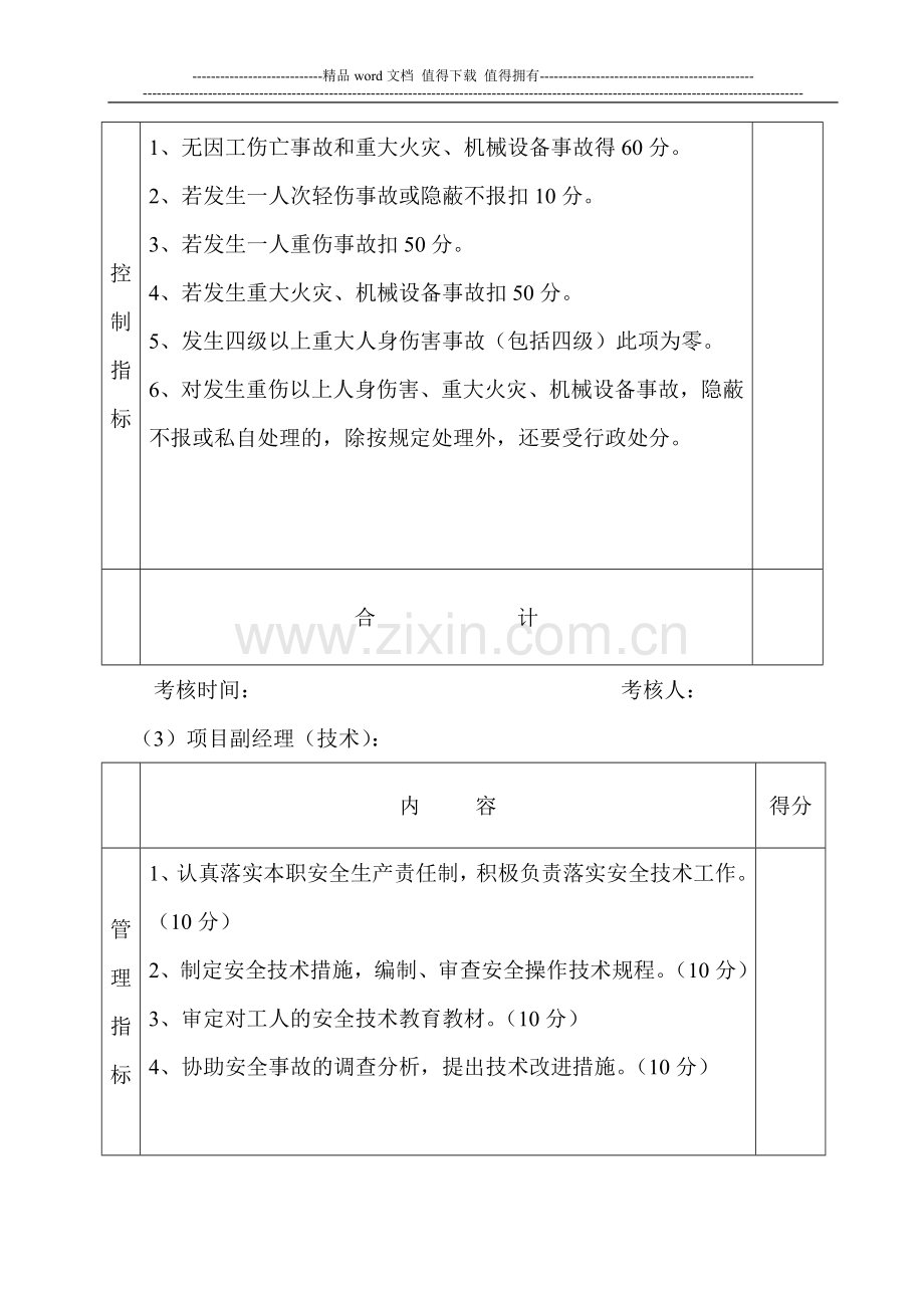 2、管理人员安全生产责任制考核指标及评分标准：..doc_第3页