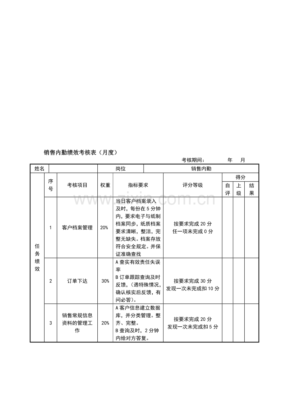 销售内勤绩效考核表..doc_第2页