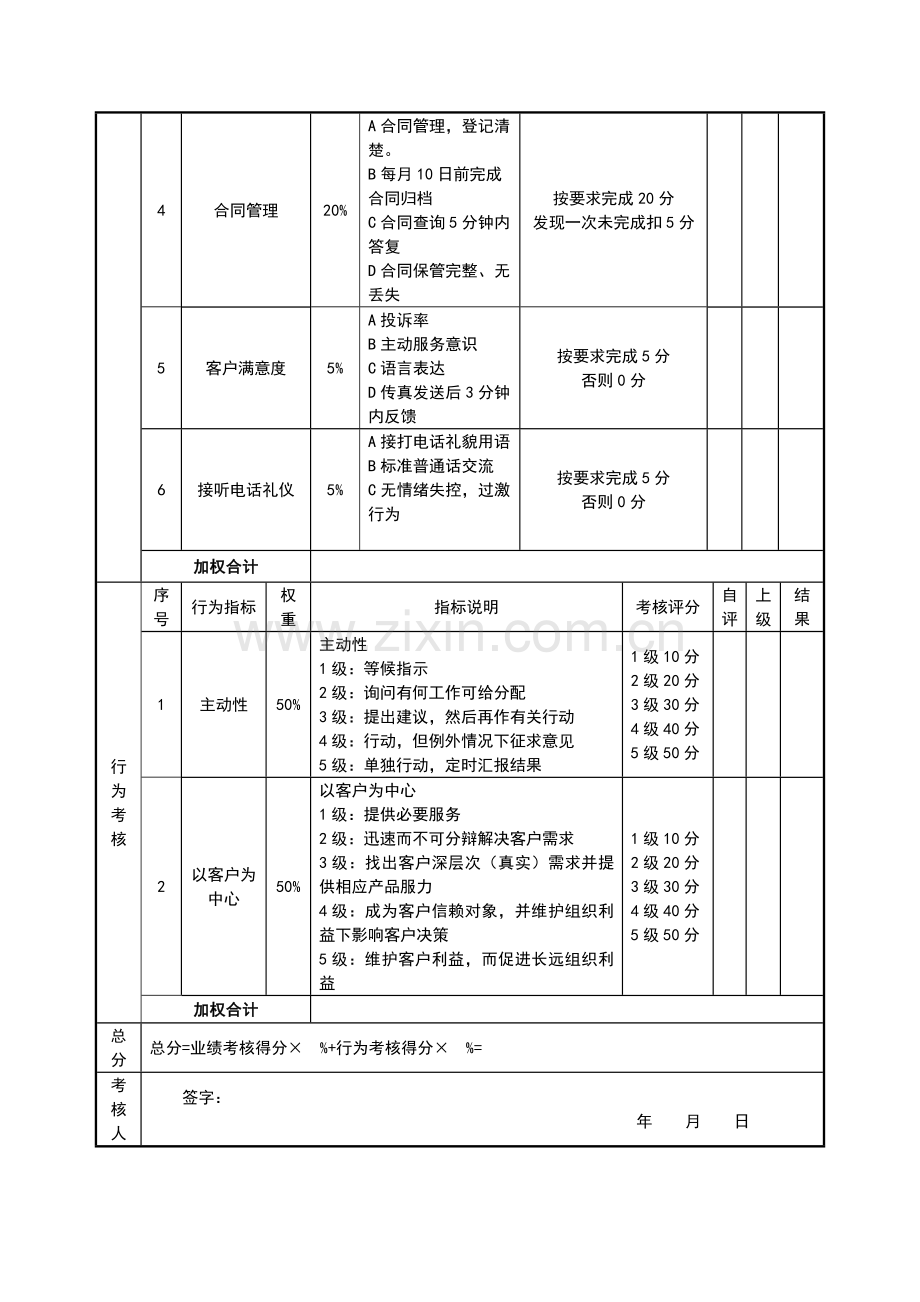 销售内勤绩效考核表..doc_第3页