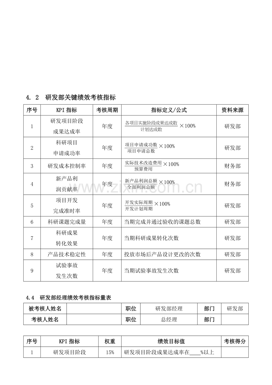 研发部关键绩效考核指标.doc_第2页