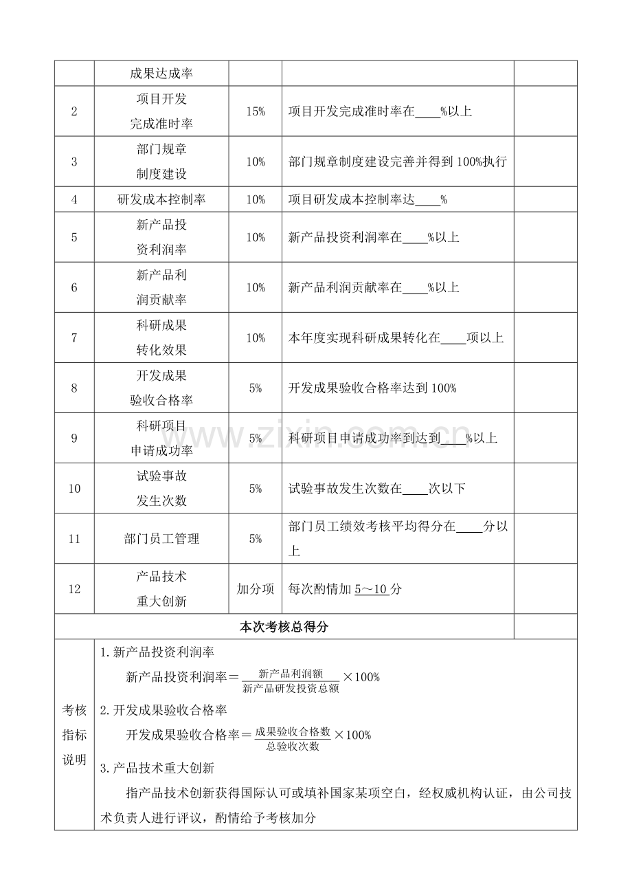 研发部关键绩效考核指标.doc_第3页