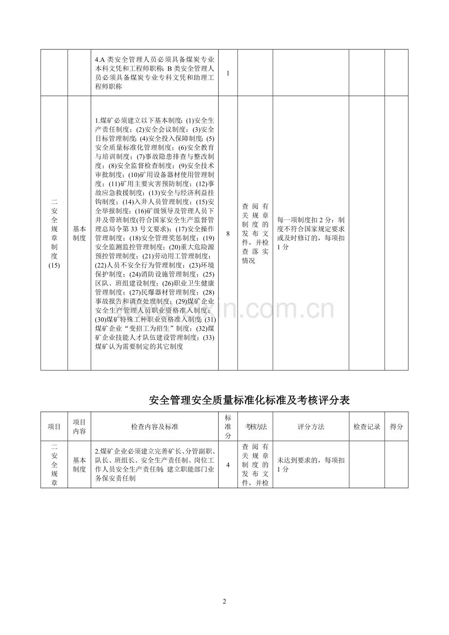 安全管理质量标准化标准及考核评分.doc_第2页