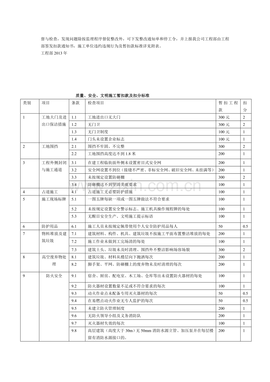 房地产公司对施工单位管理办法.doc_第2页