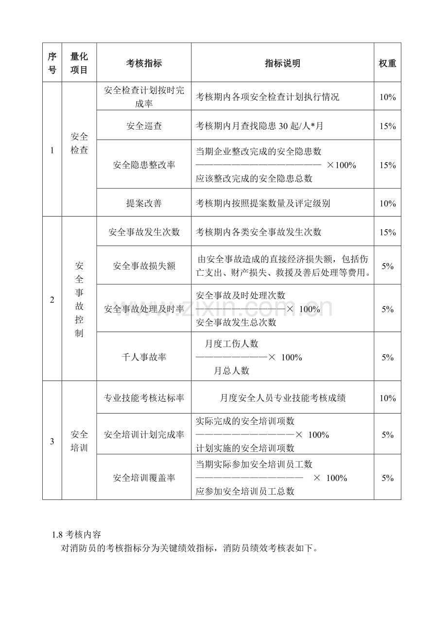 消防员绩效考核方案.doc_第2页