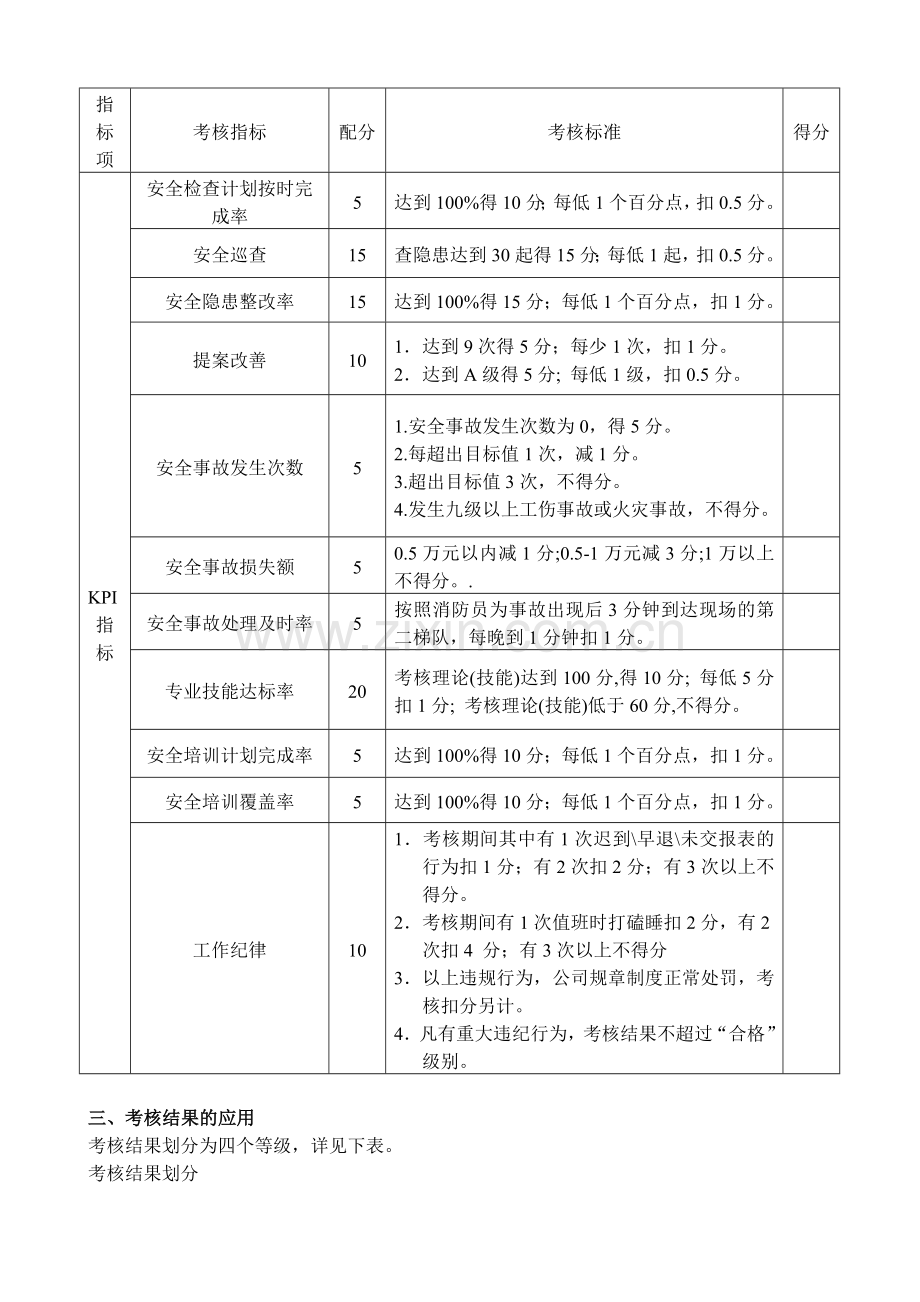 消防员绩效考核方案.doc_第3页