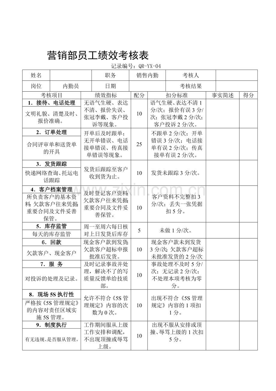 营销部(前台或内勤)员工绩效考核表.doc_第2页