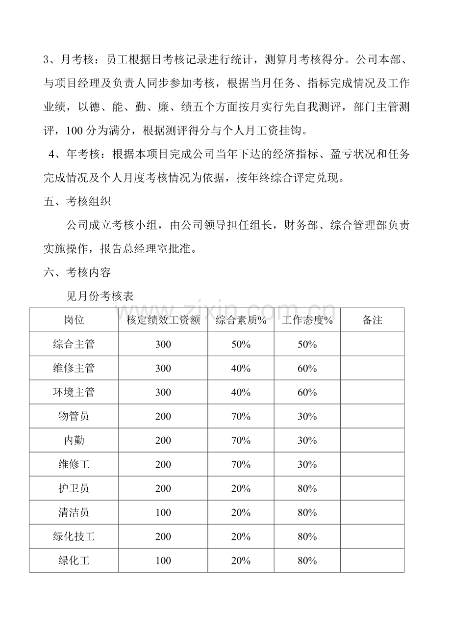 物业员工绩效考核办法..doc_第2页