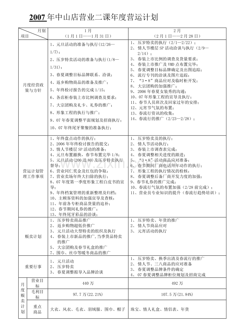 来雅百货年度营运计划表.doc_第1页