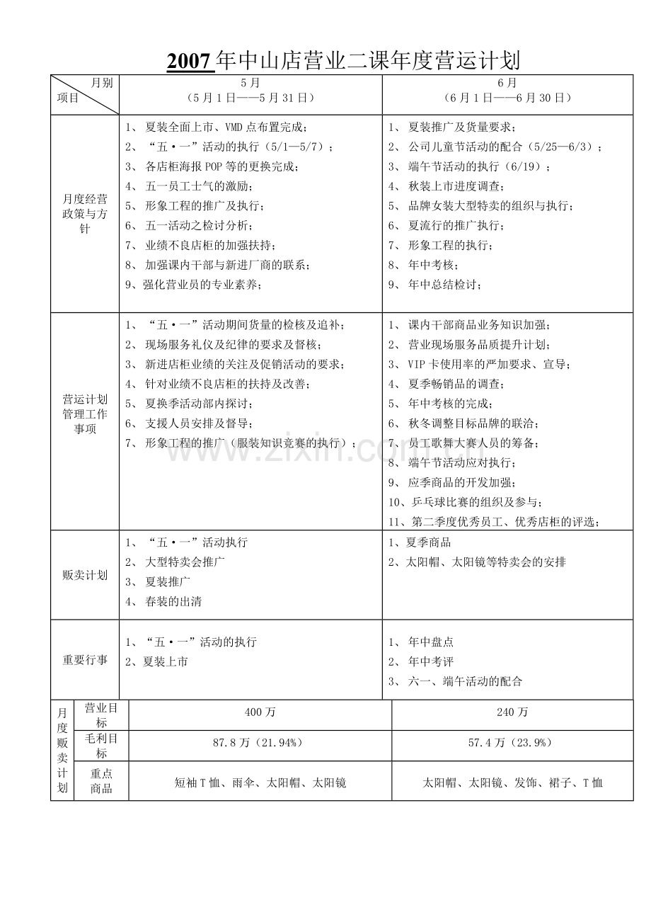 来雅百货年度营运计划表.doc_第3页