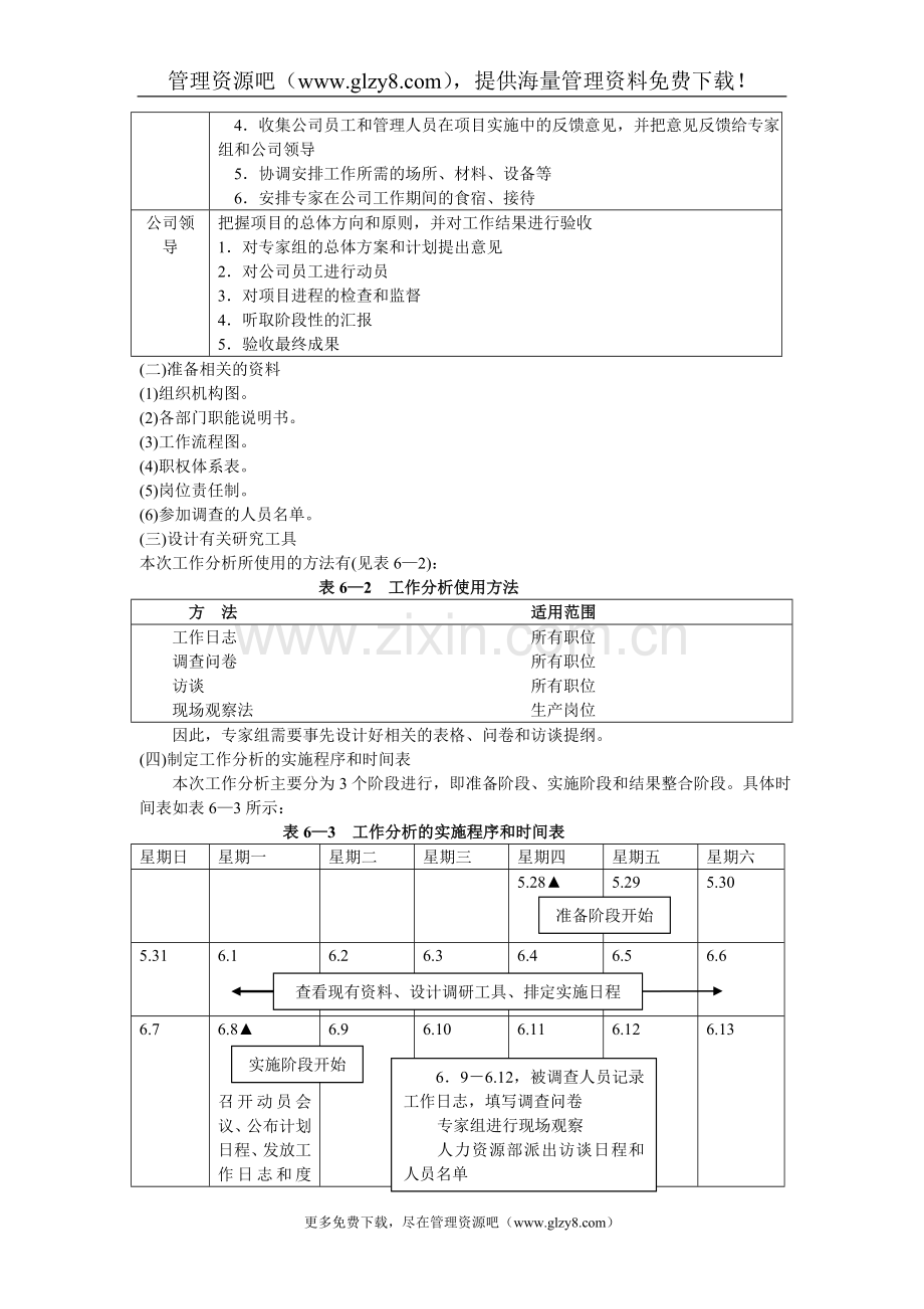 咨询公司工作分析案例.doc_第2页