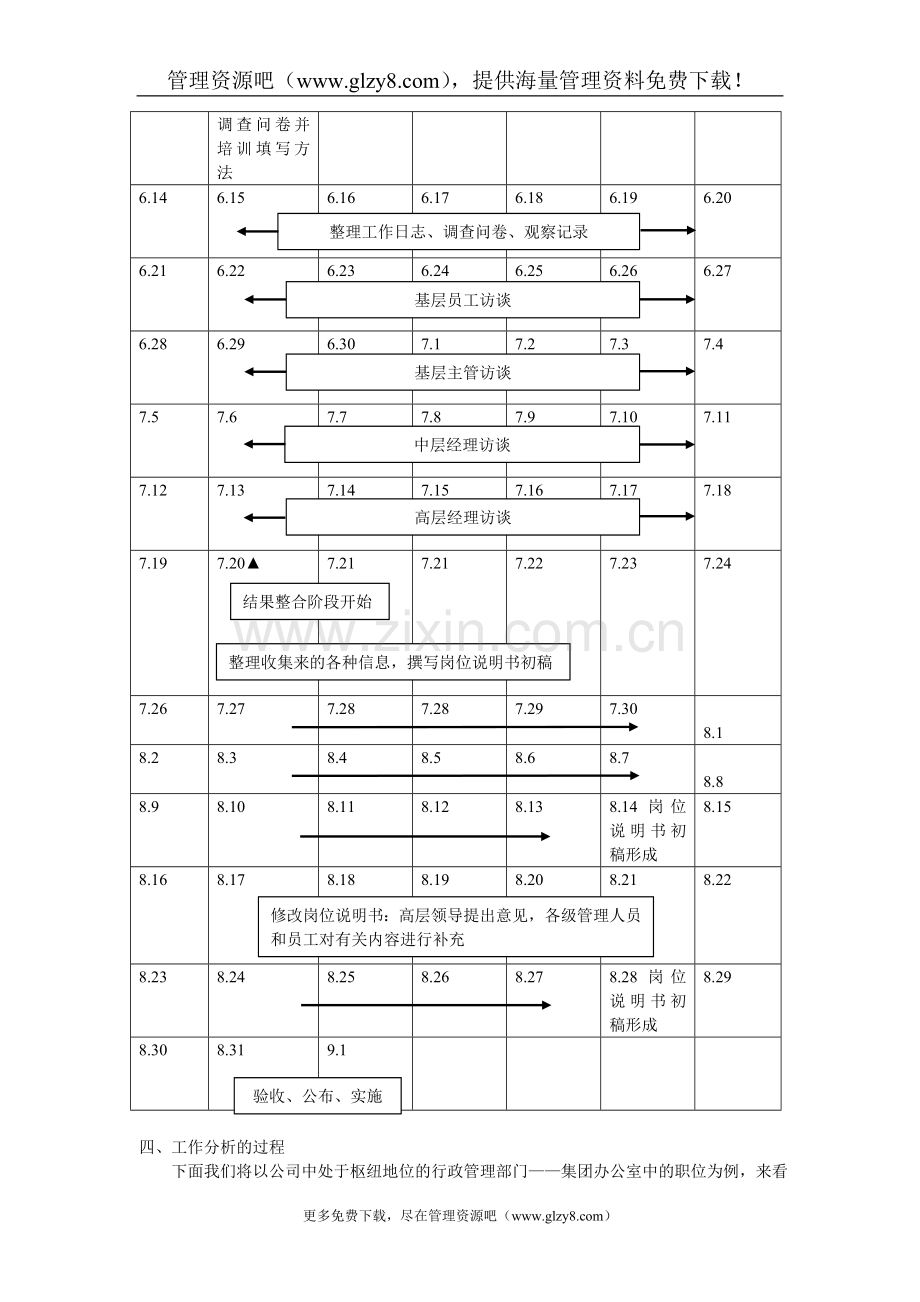 咨询公司工作分析案例.doc_第3页