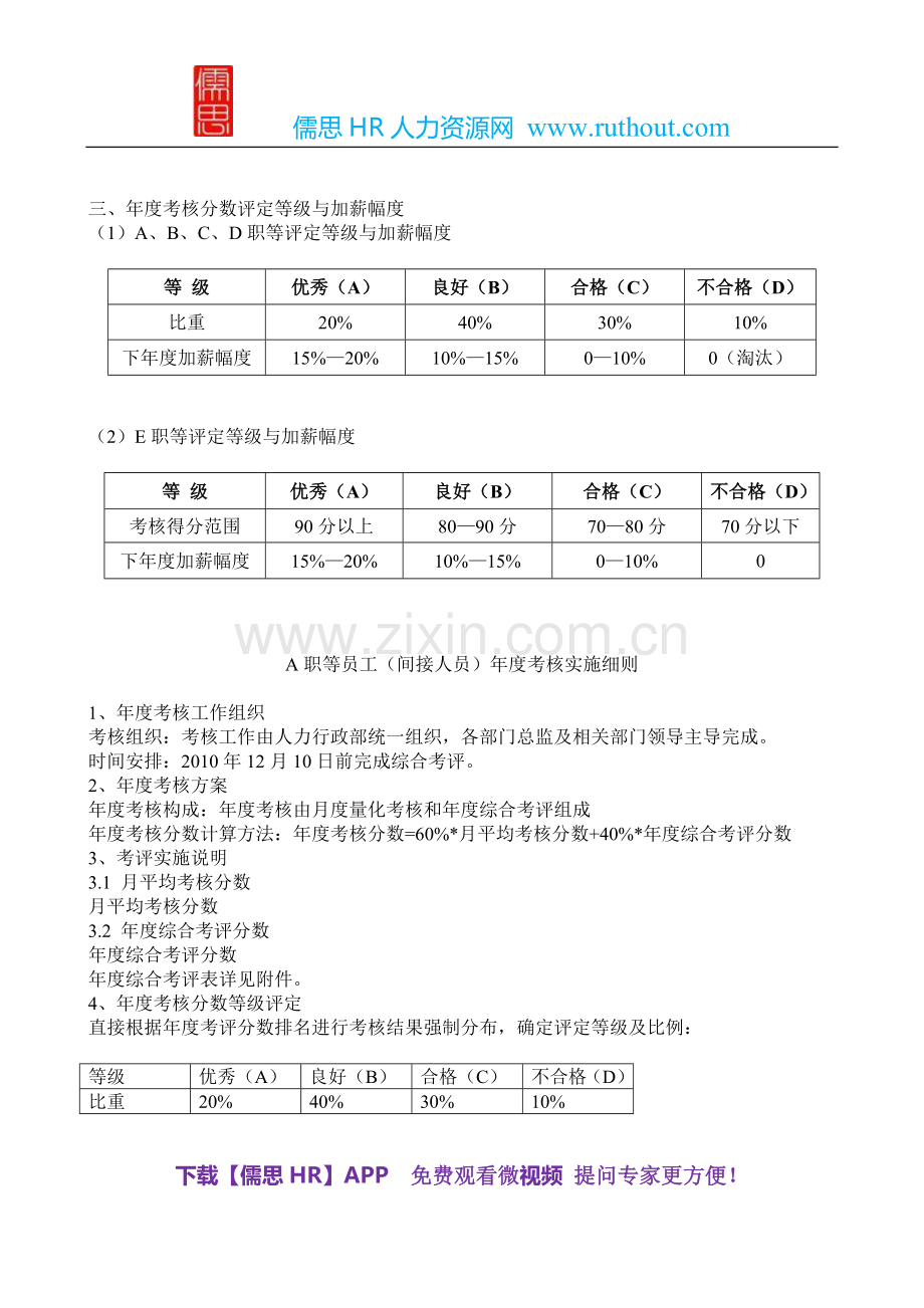 【年终奖】员工考核实施方案(加薪、年终奖方案)..doc_第2页