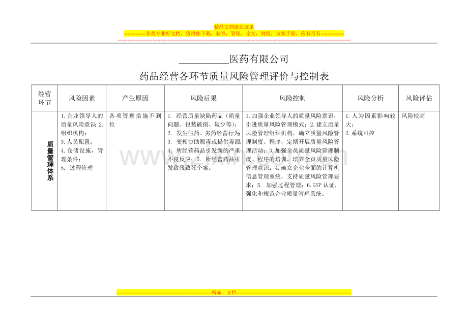 新版GSP经营各环节质量风险管理评价与控制表-2.doc_第1页