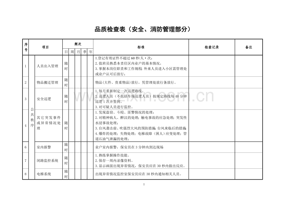 品质检查表(安全、消防管理部分).doc_第1页