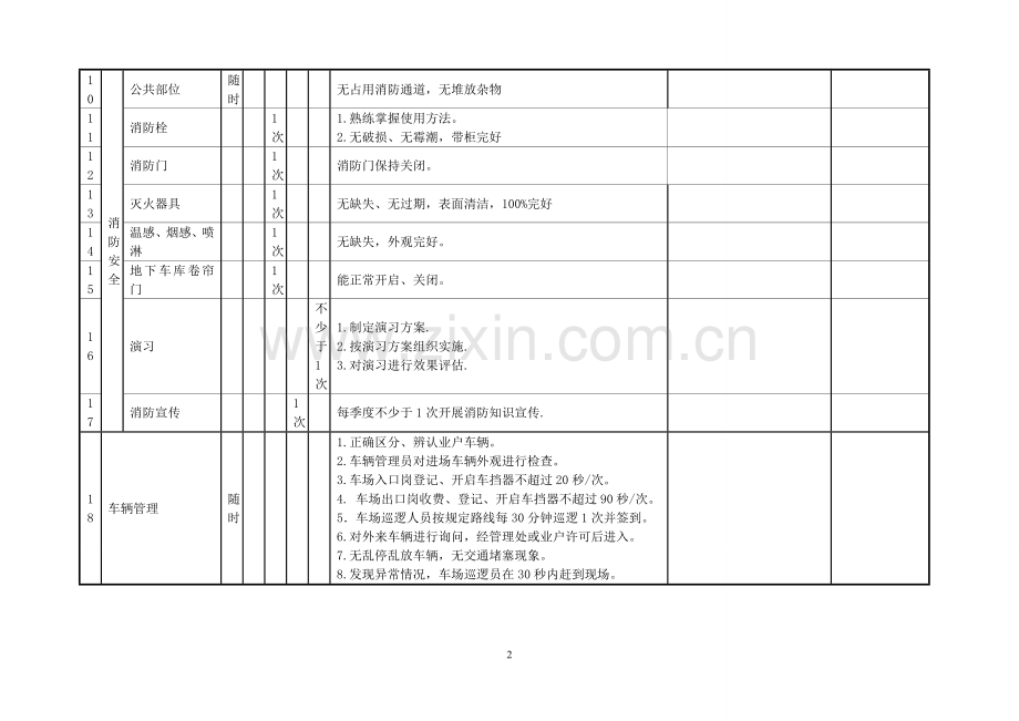 品质检查表(安全、消防管理部分).doc_第2页