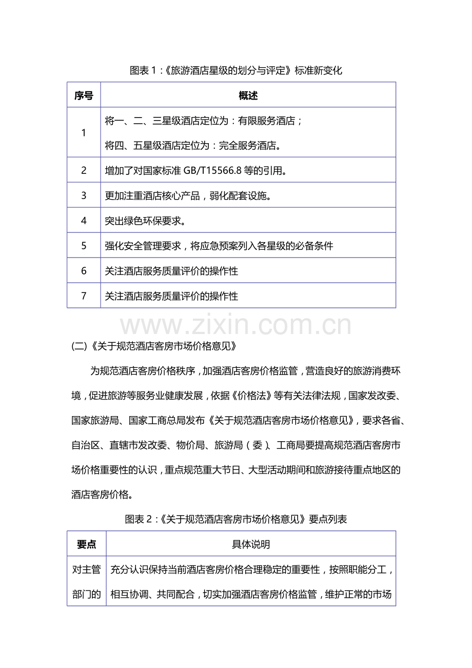 酒店管理分析--酒店分析——酒店行业定义与分类2015.docx_第2页