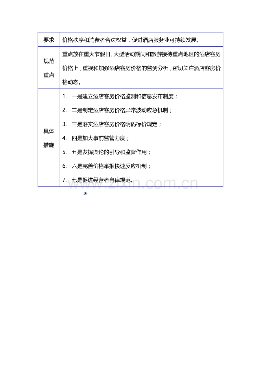 酒店管理分析--酒店分析——酒店行业定义与分类2015.docx_第3页