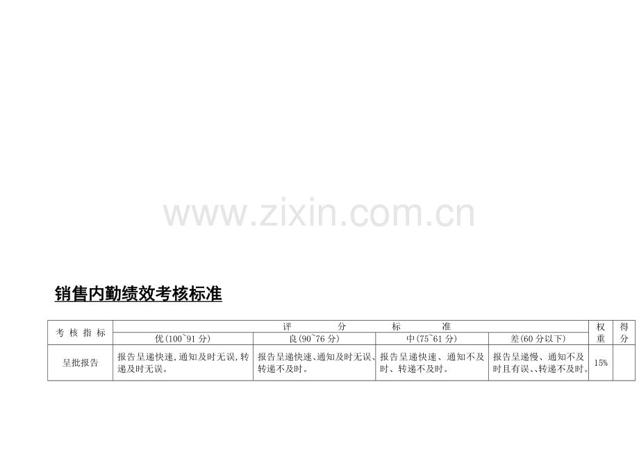 销售内勤绩效考核标准.doc_第1页