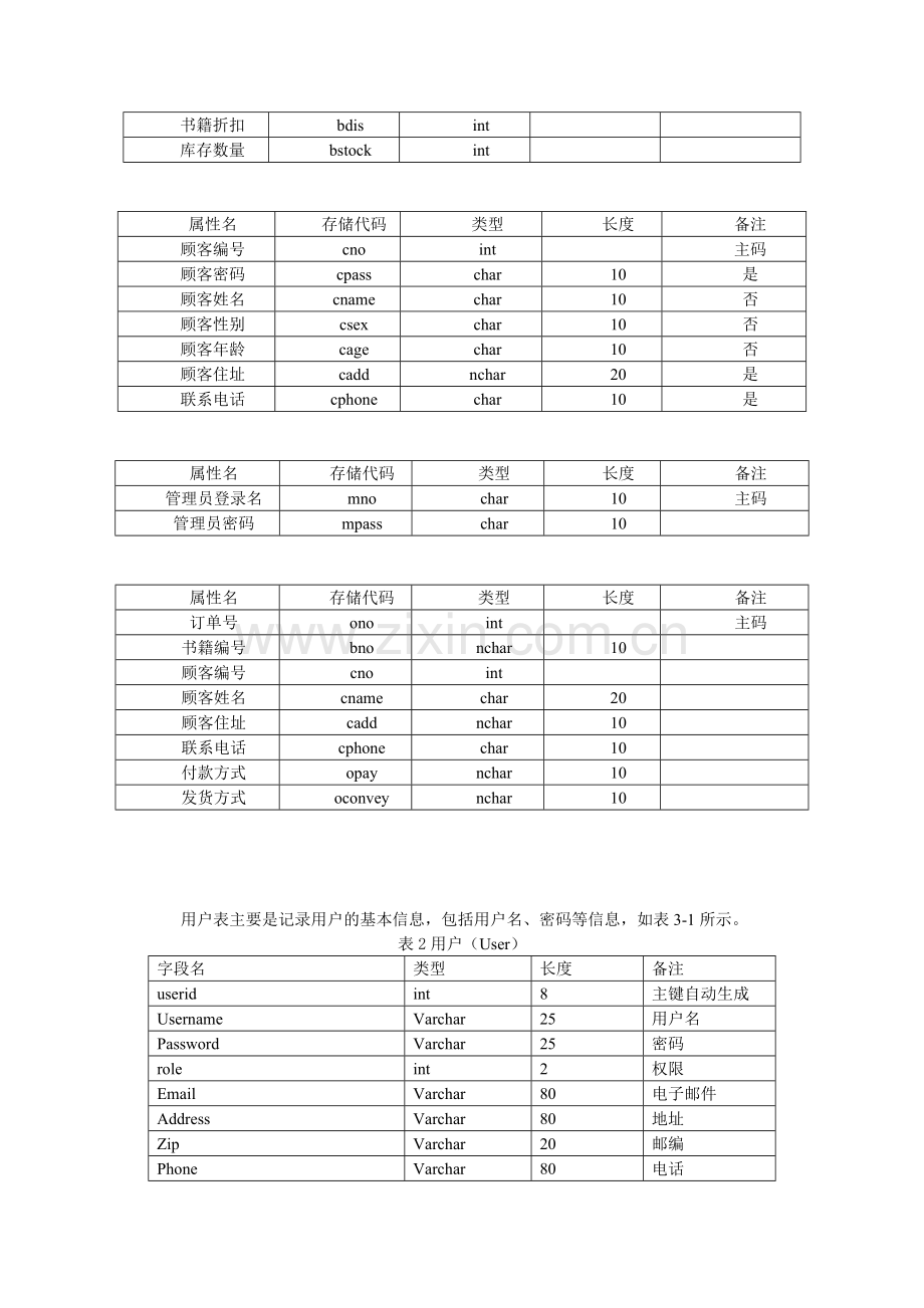 张璐网上书店管理信息系统-数据库课程设计.doc_第3页