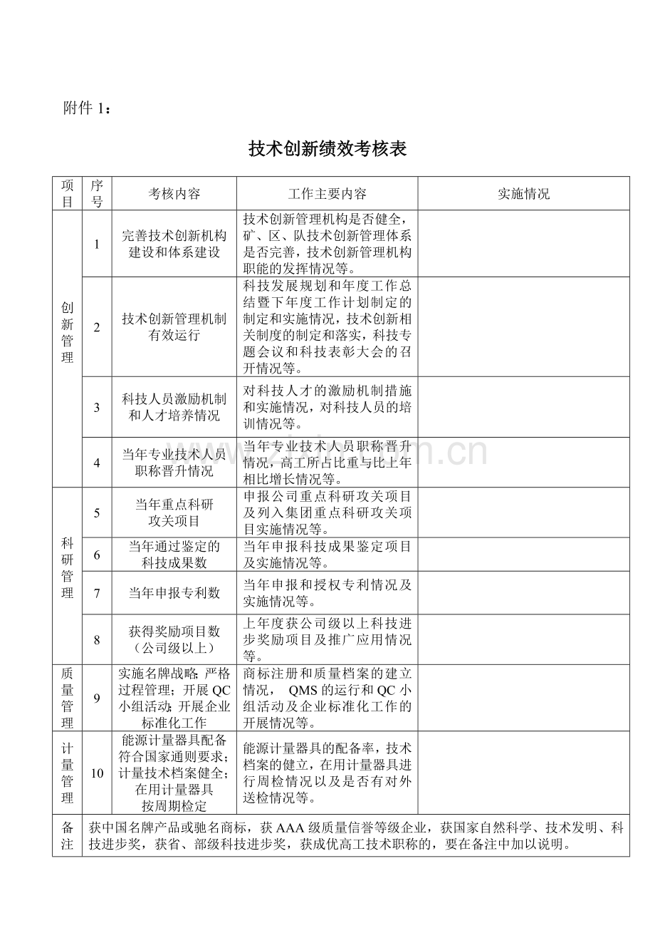 技术创新和技术投入工作进行考核评价..doc_第1页