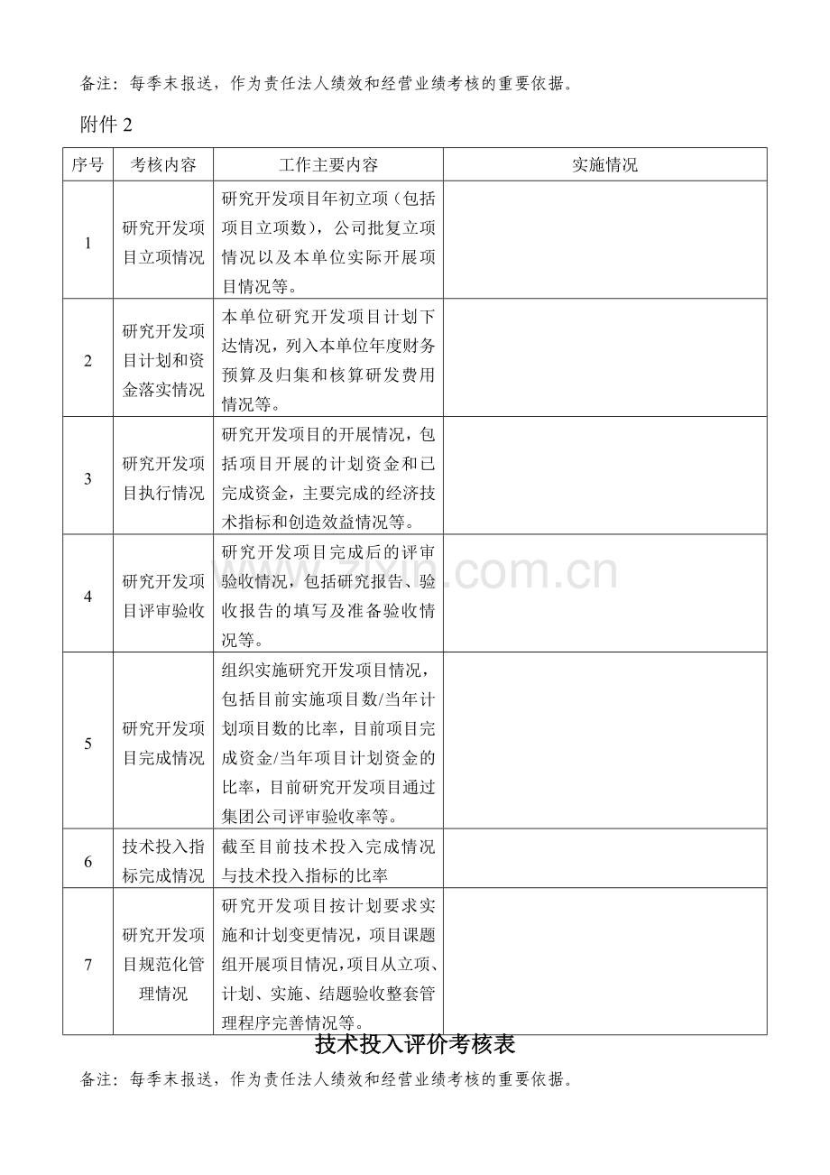 技术创新和技术投入工作进行考核评价..doc_第2页