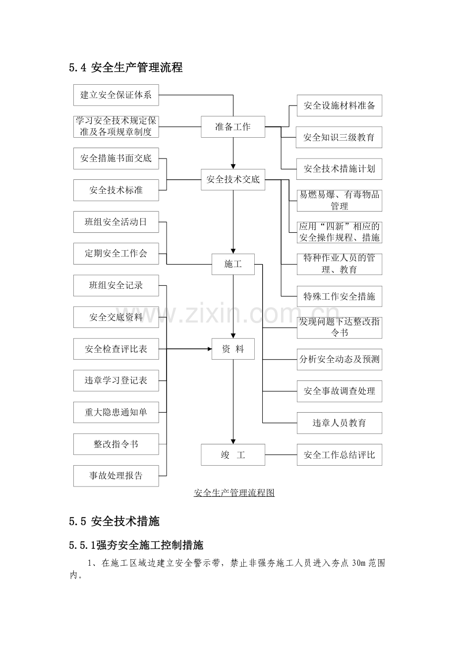 安全文明施工及环境控制措施.doc_第3页