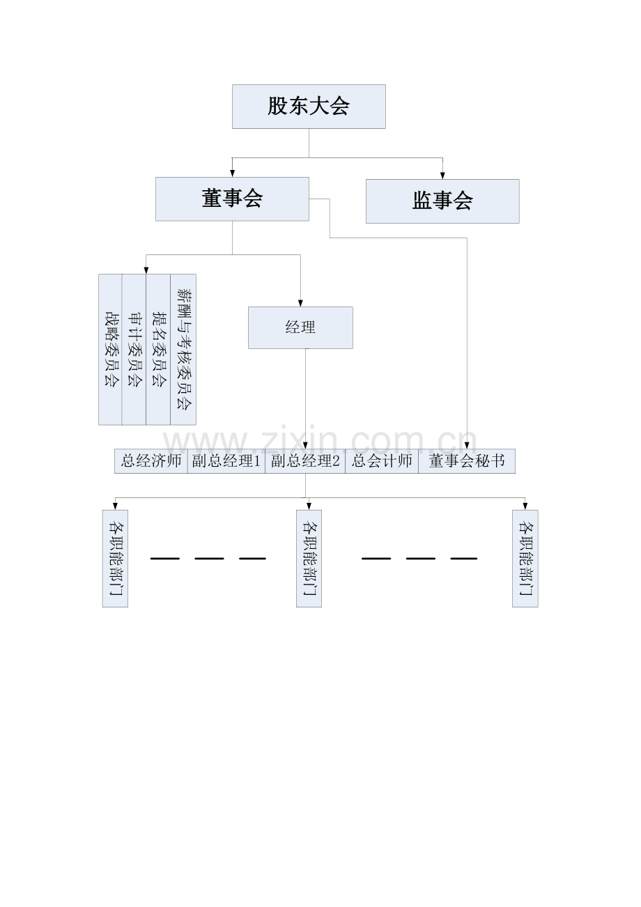 上市公司组织结构.doc_第3页