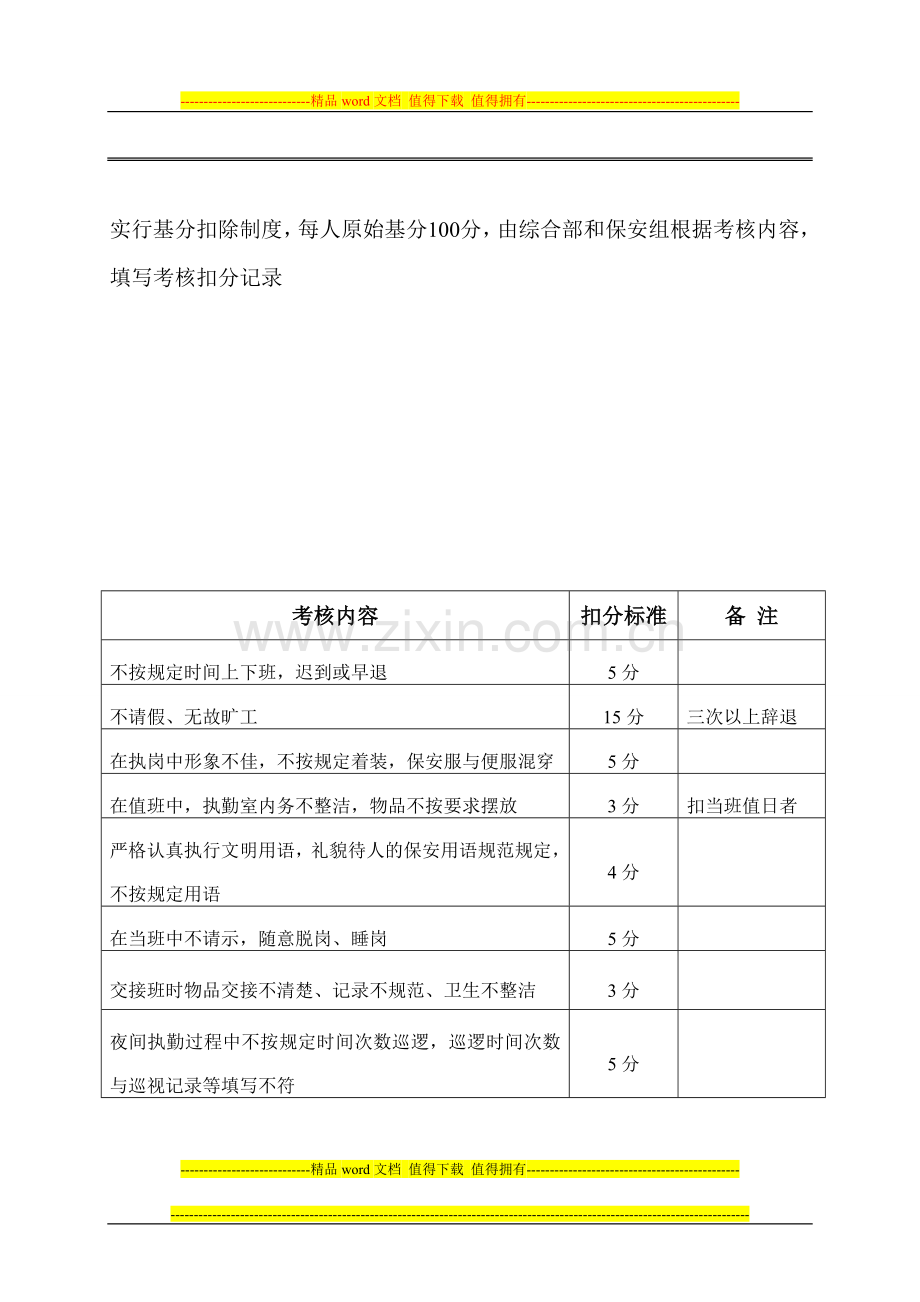 保安绩效考核细则..doc_第2页