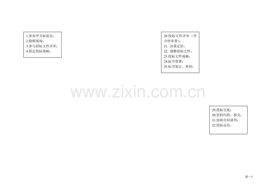 施工投标管理办法(投标架构图和流程).doc_第3页