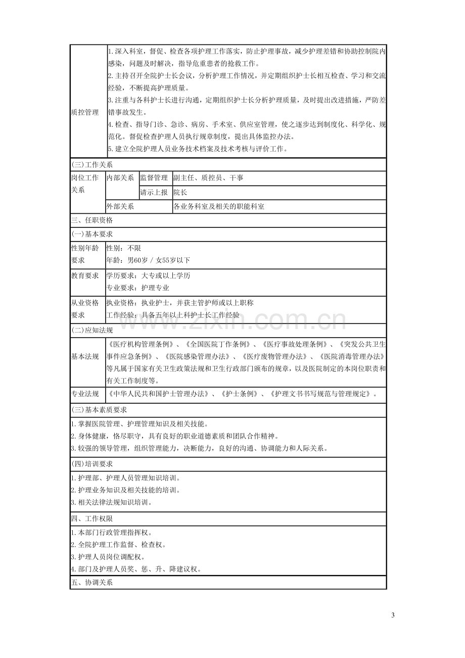 医院岗位说明书全编(护理部分).doc_第3页