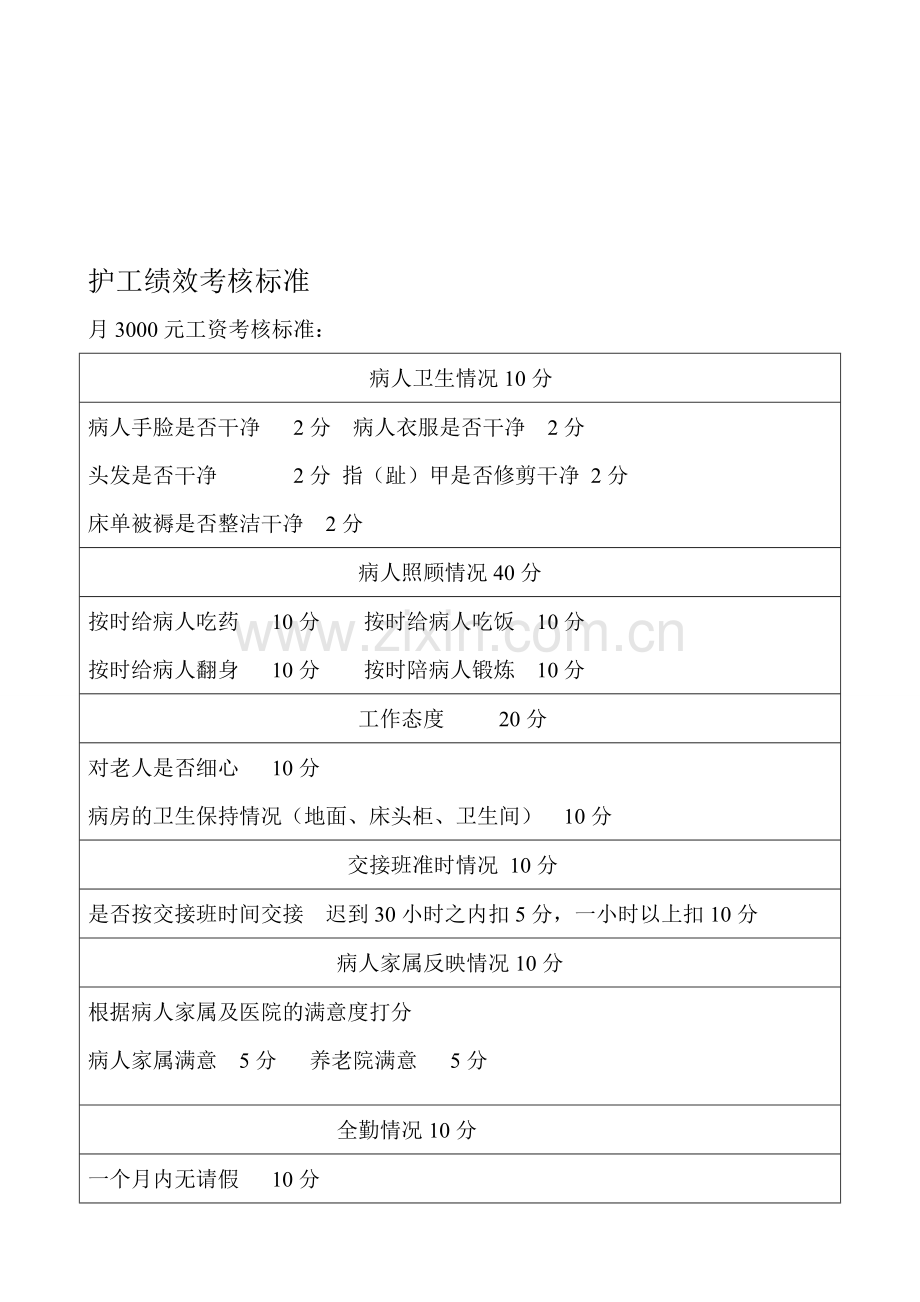 护工绩效考核.doc_第1页