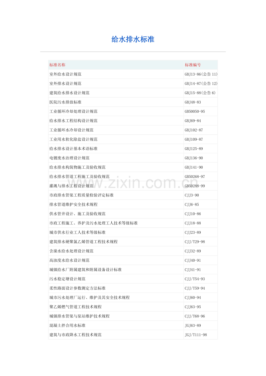 《给水排水标准》(目录).doc_第1页