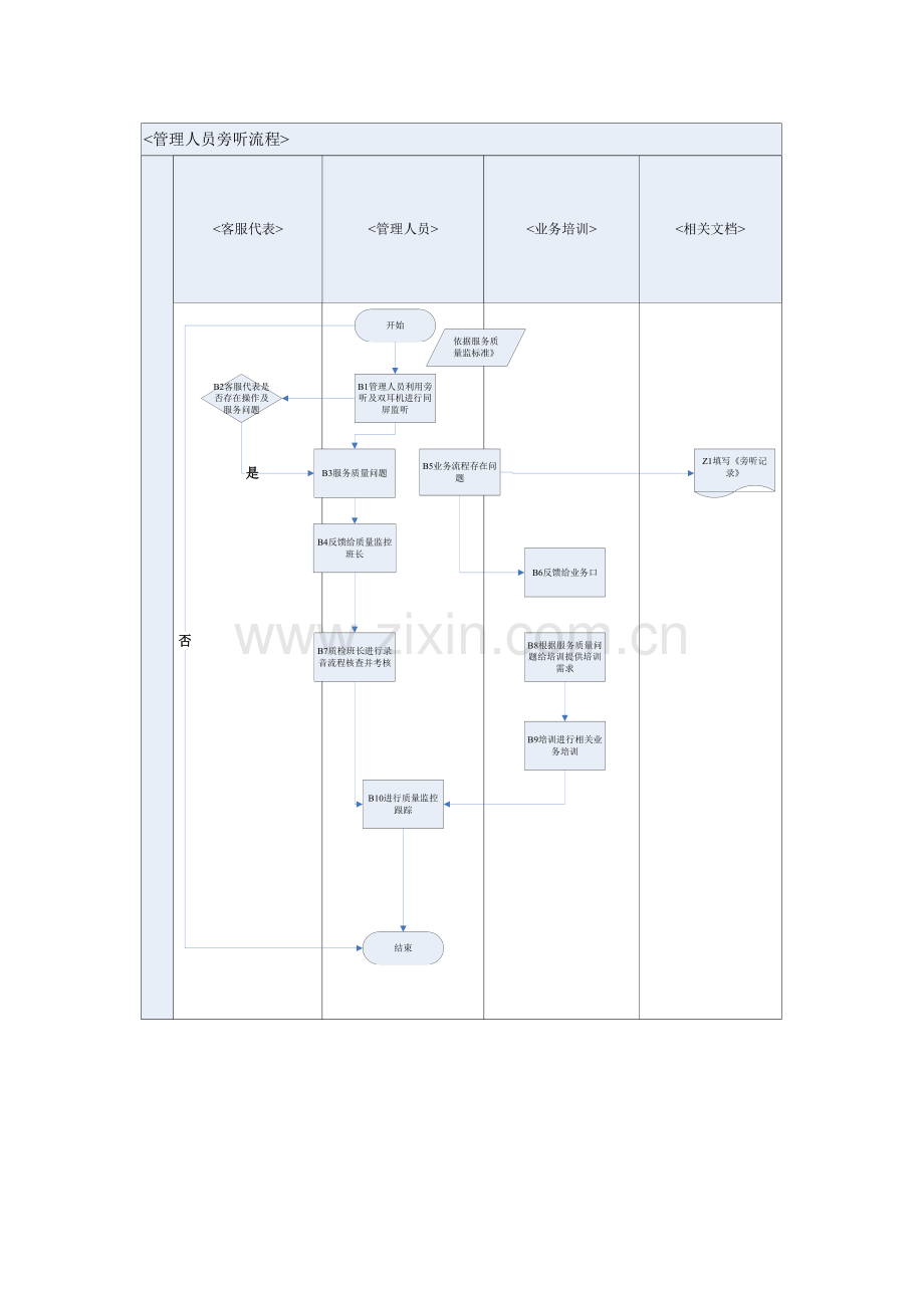 客服中心管理人员旁听制度.doc_第3页