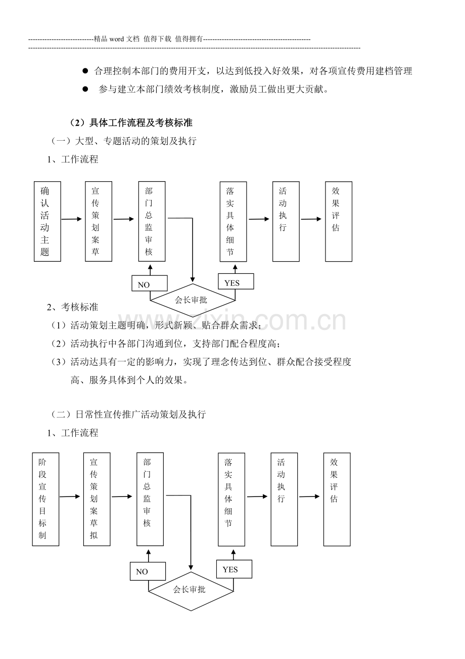 策划宣传部组织结构、岗位职责、考核标准..doc_第2页