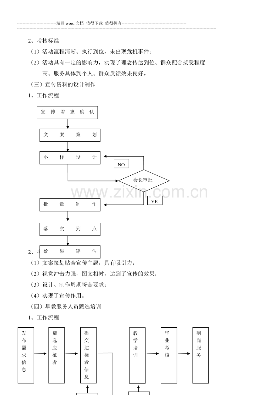 策划宣传部组织结构、岗位职责、考核标准..doc_第3页