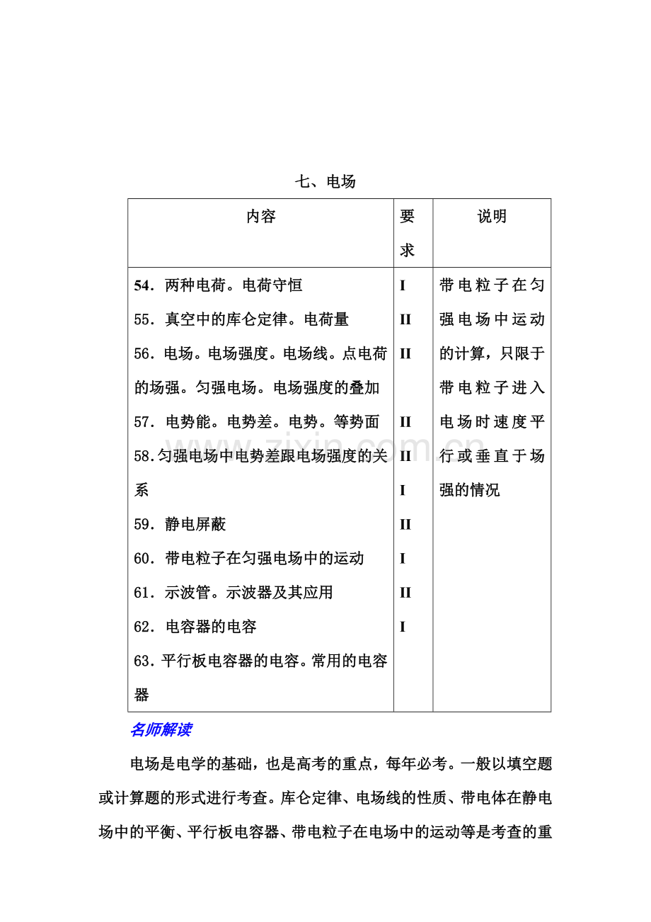 高三物理第一轮考点及考纲复习题7.doc_第1页