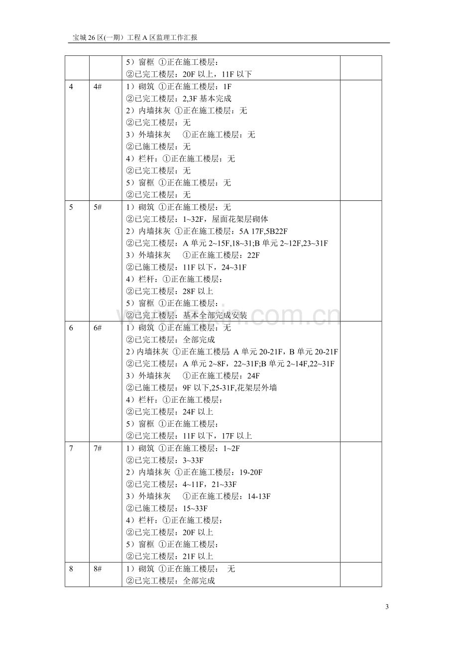 监理阶段性总结(2012年上半年监理工作总结).doc_第3页