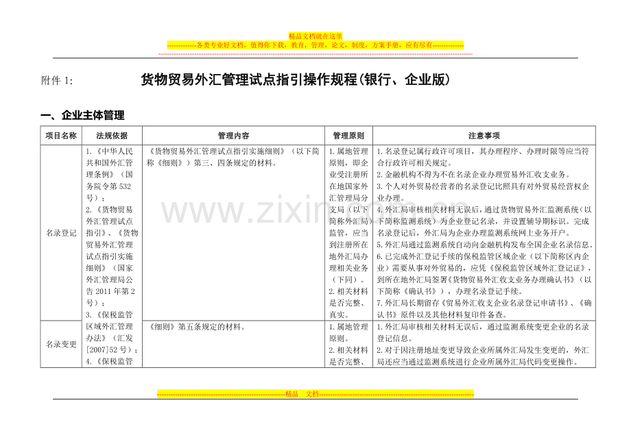 货物贸易外汇管理试点指引操作规程.doc_第1页