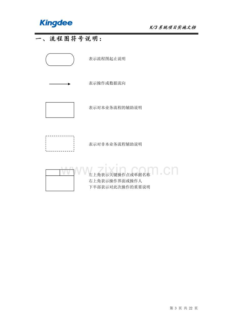 金蝶K3业务流程图.doc_第3页