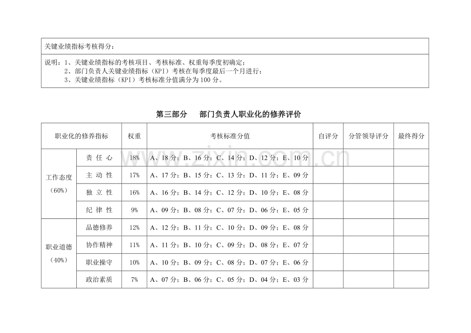 部门负责人月度绩效考核表..doc_第3页