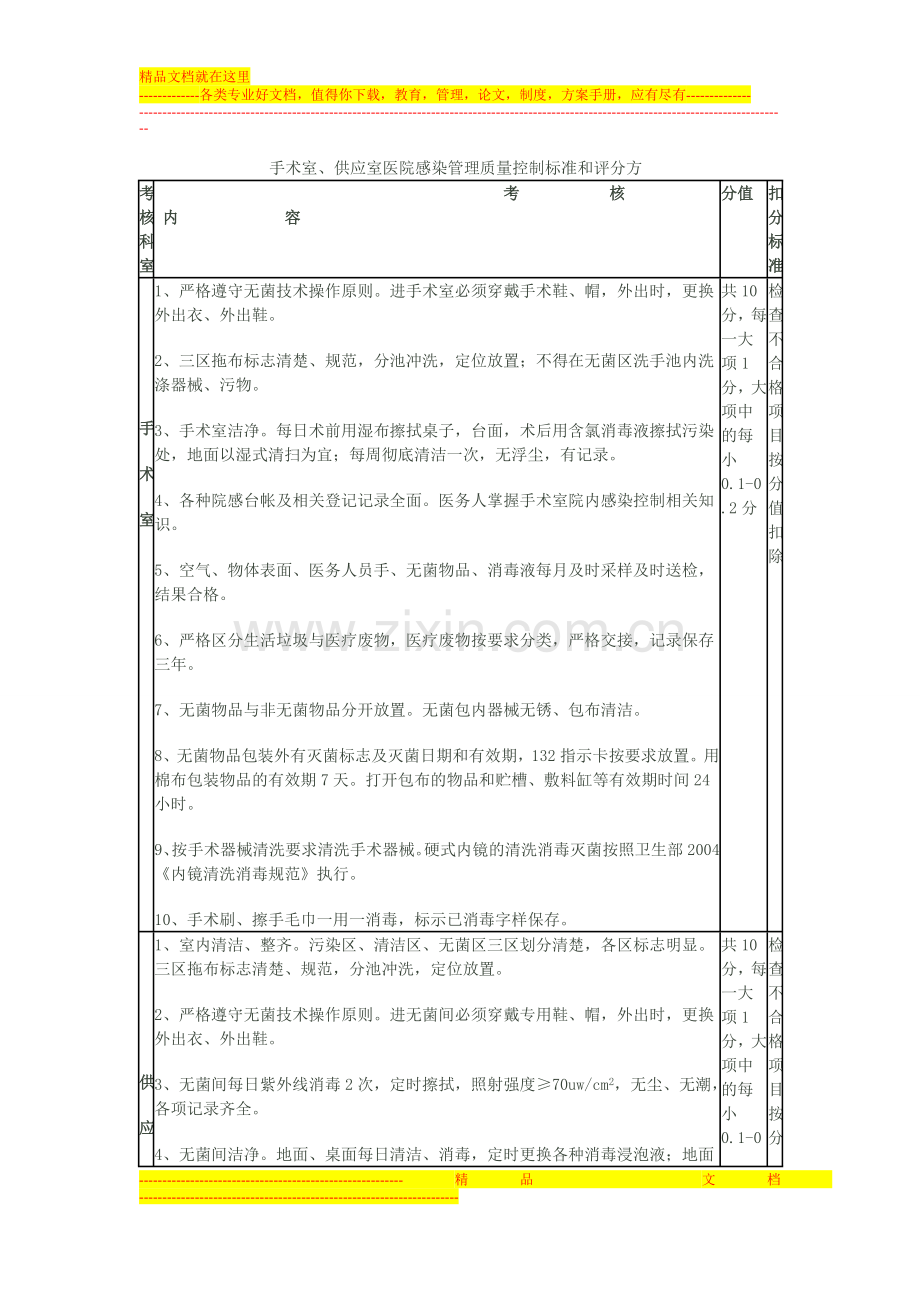 手术室、供应室医院感染管理质量控制标准和评分方.doc_第1页