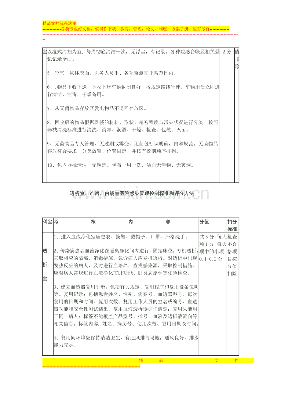 手术室、供应室医院感染管理质量控制标准和评分方.doc_第2页