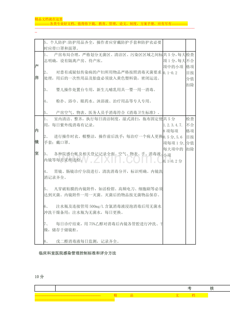 手术室、供应室医院感染管理质量控制标准和评分方.doc_第3页