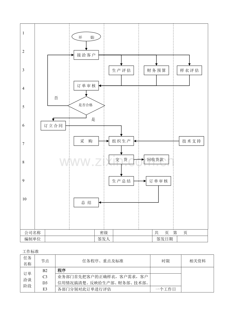 国内贸易管理流程及工作标准.doc_第3页